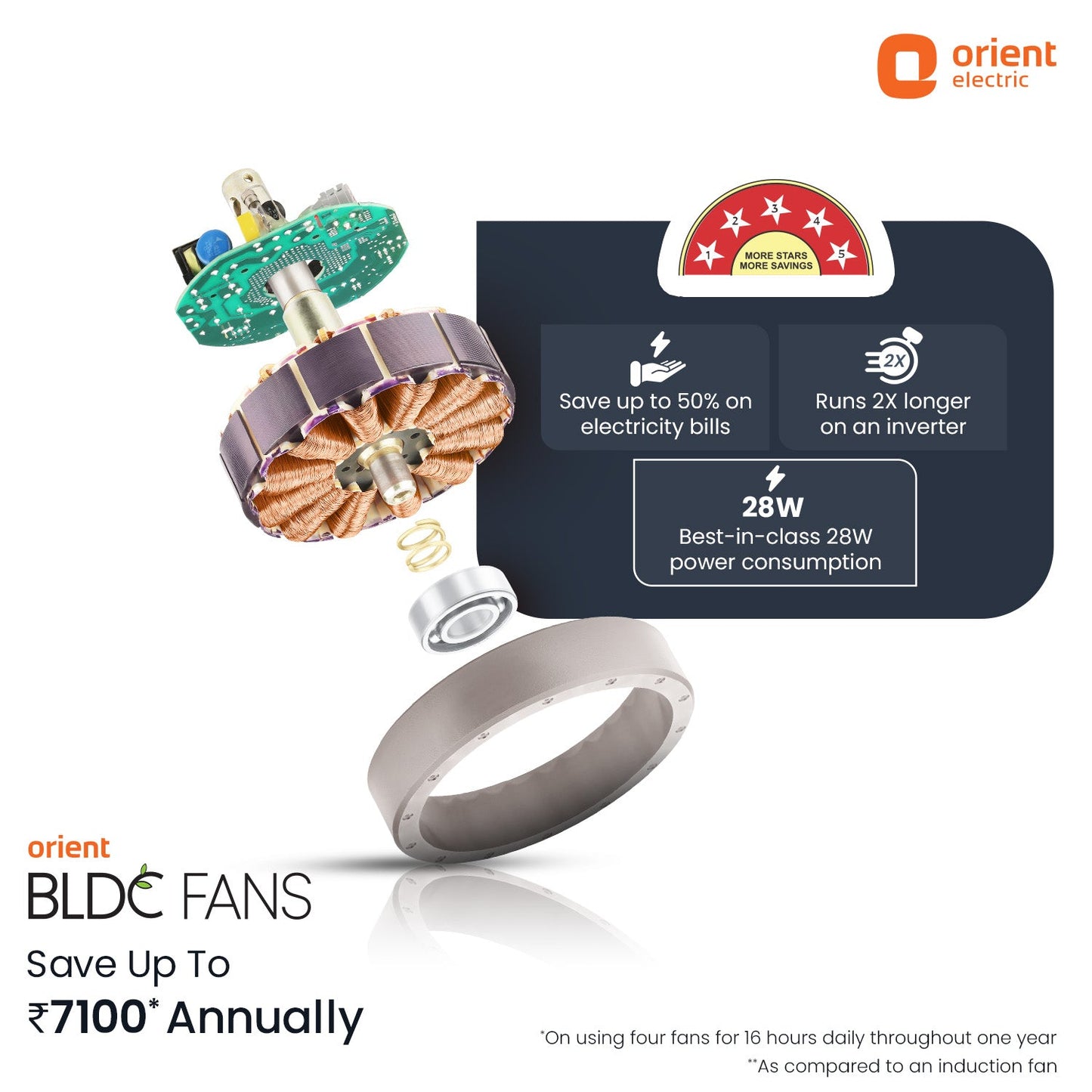 Ecotech Neu BLDC 5 Star Ceiling Fan 1200MM Glacier Grey